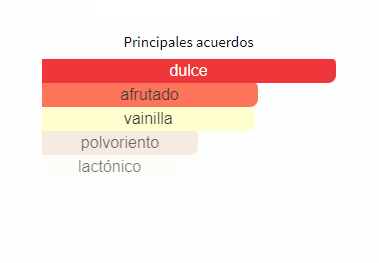 Perfume Ariana Sweet Like Candy 100ML