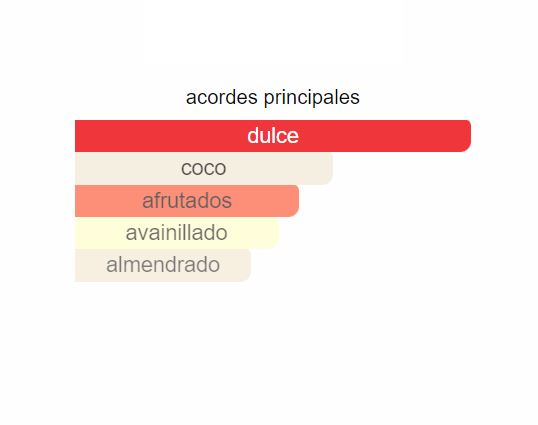 Perfume Ariana Thank U Next 100ML